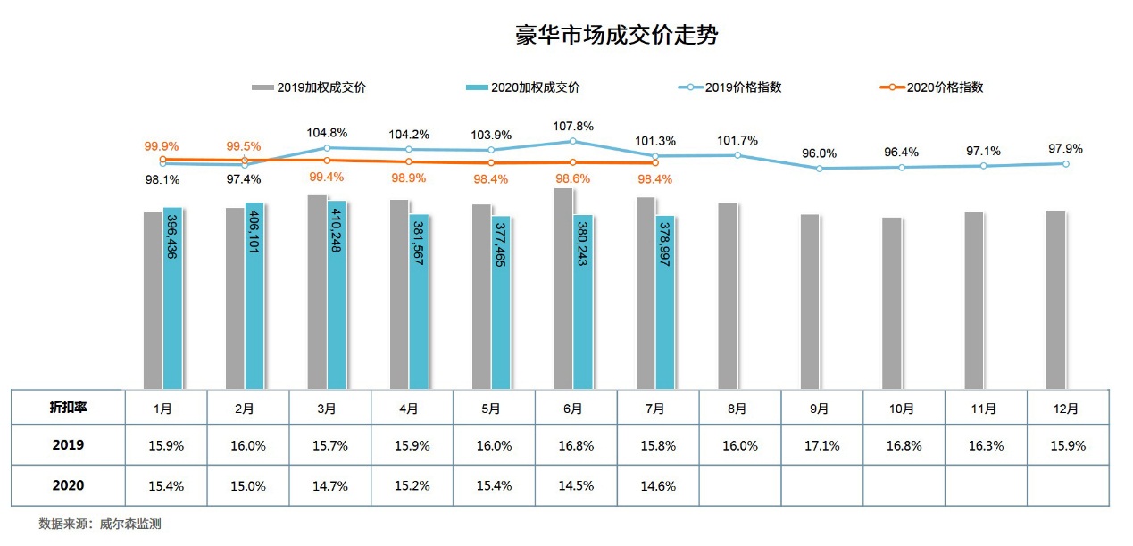 买车网