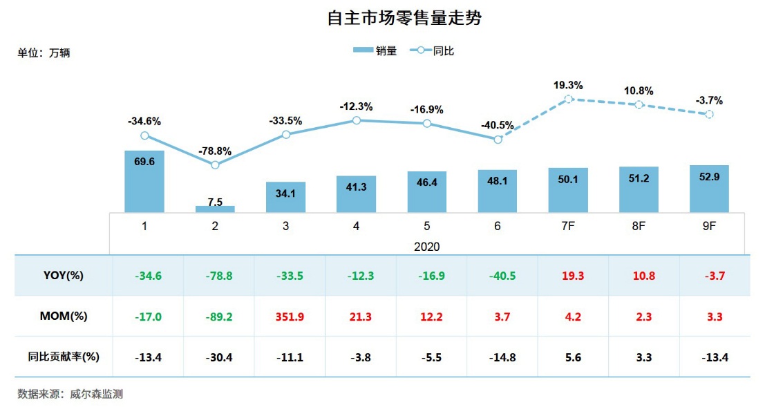 买车网