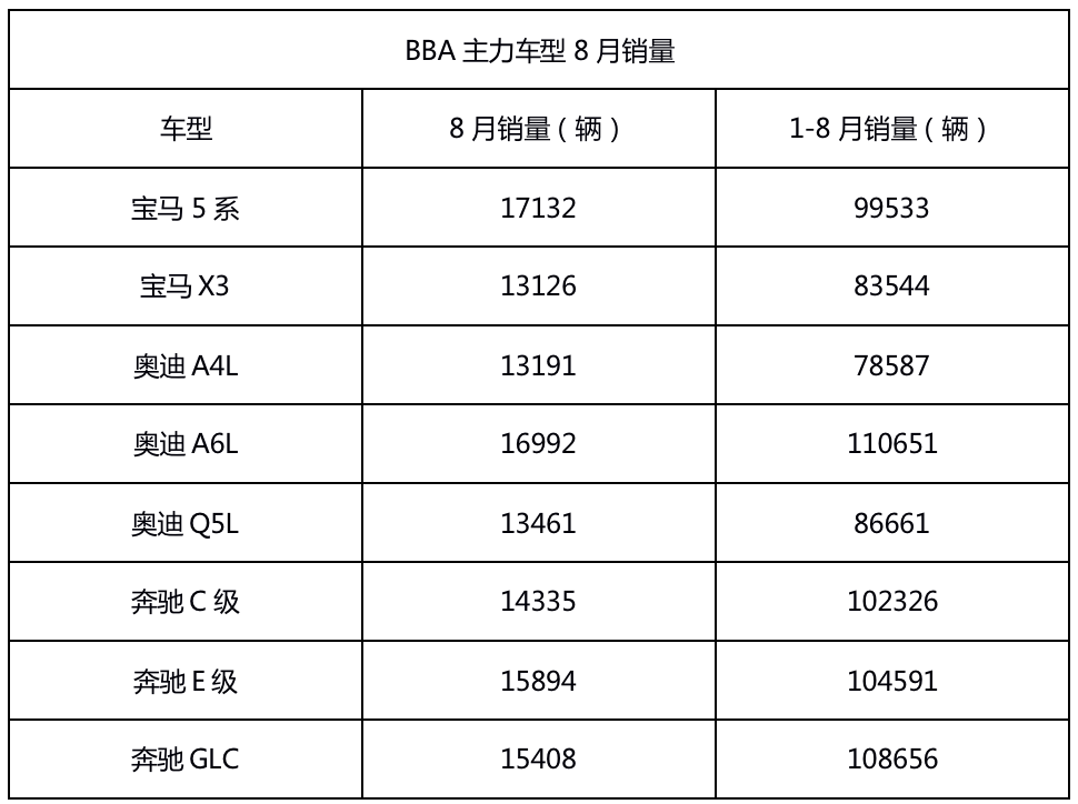 买车网