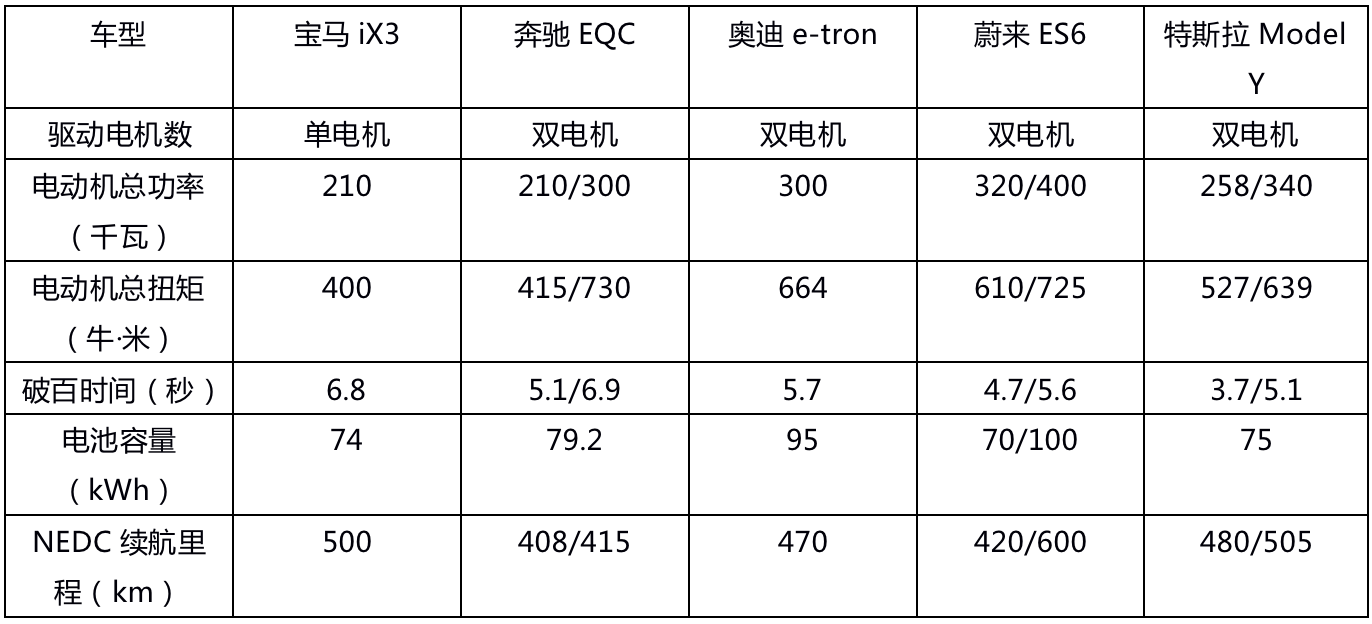 买车网