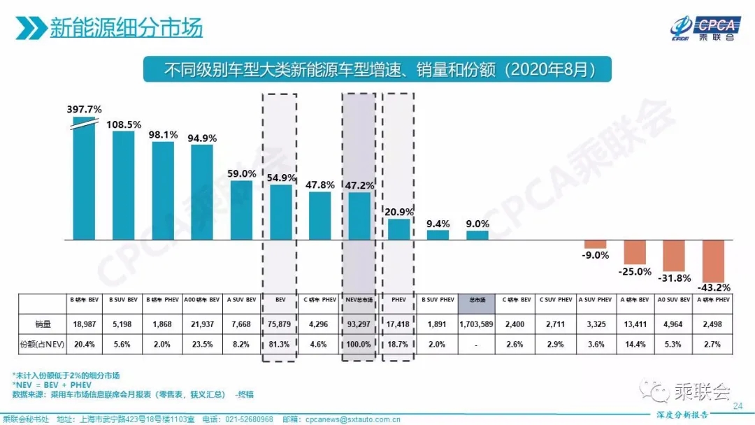 买车网