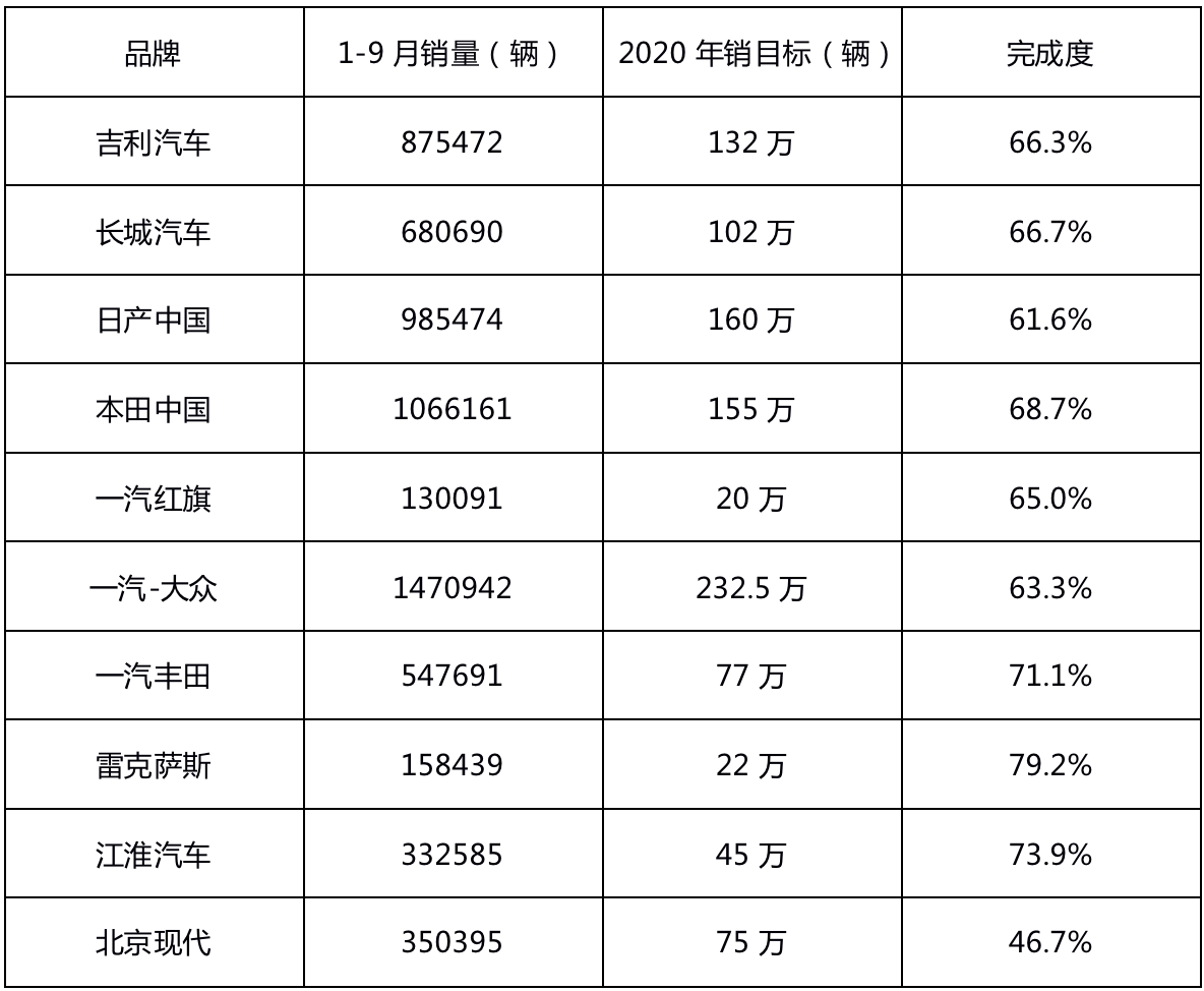买车网