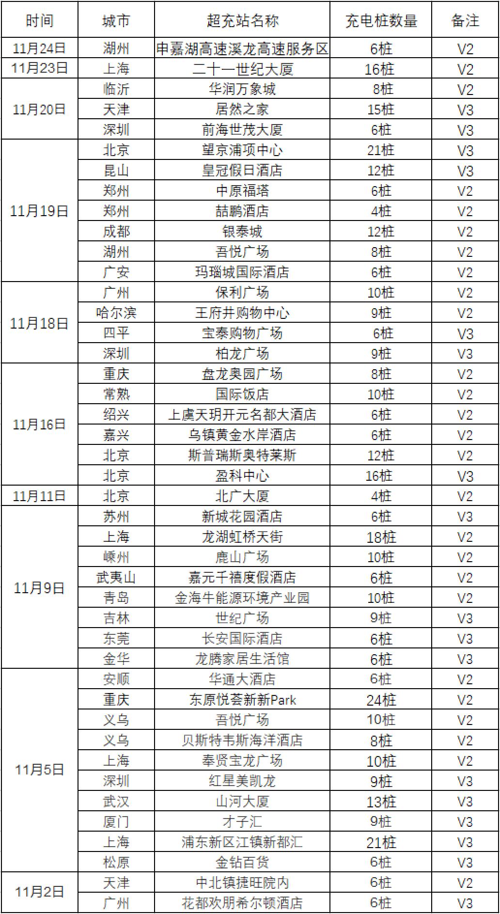 买车网