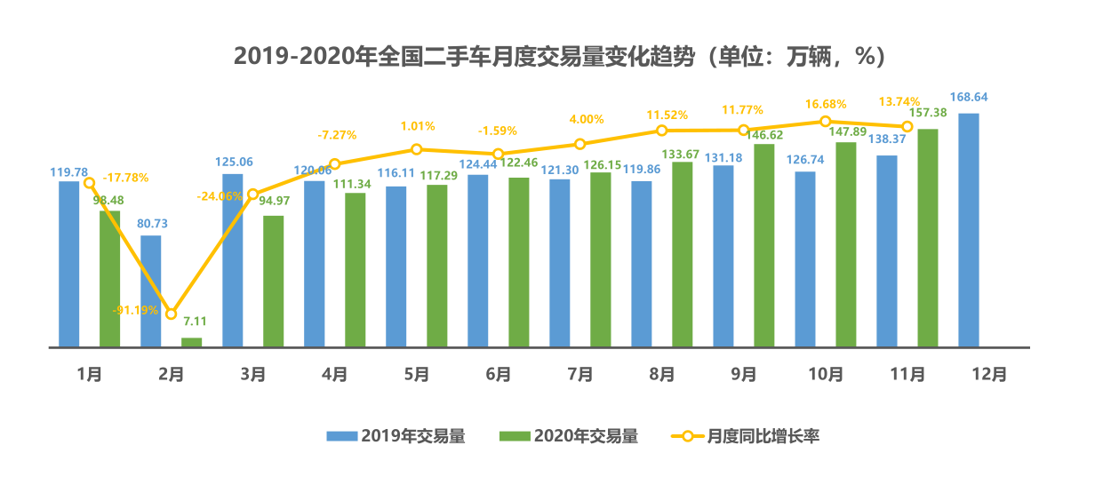 买车网