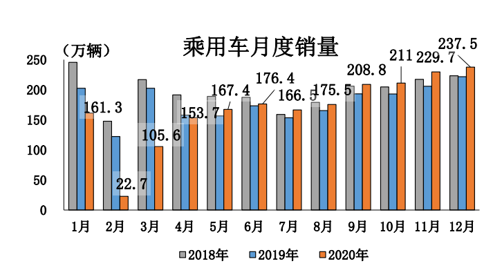 买车网