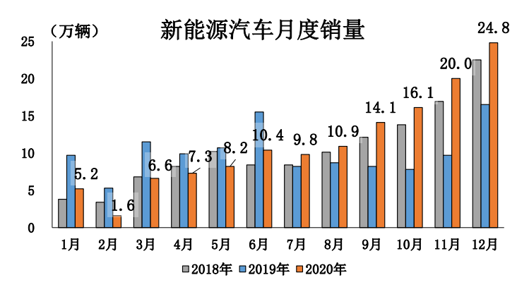 买车网