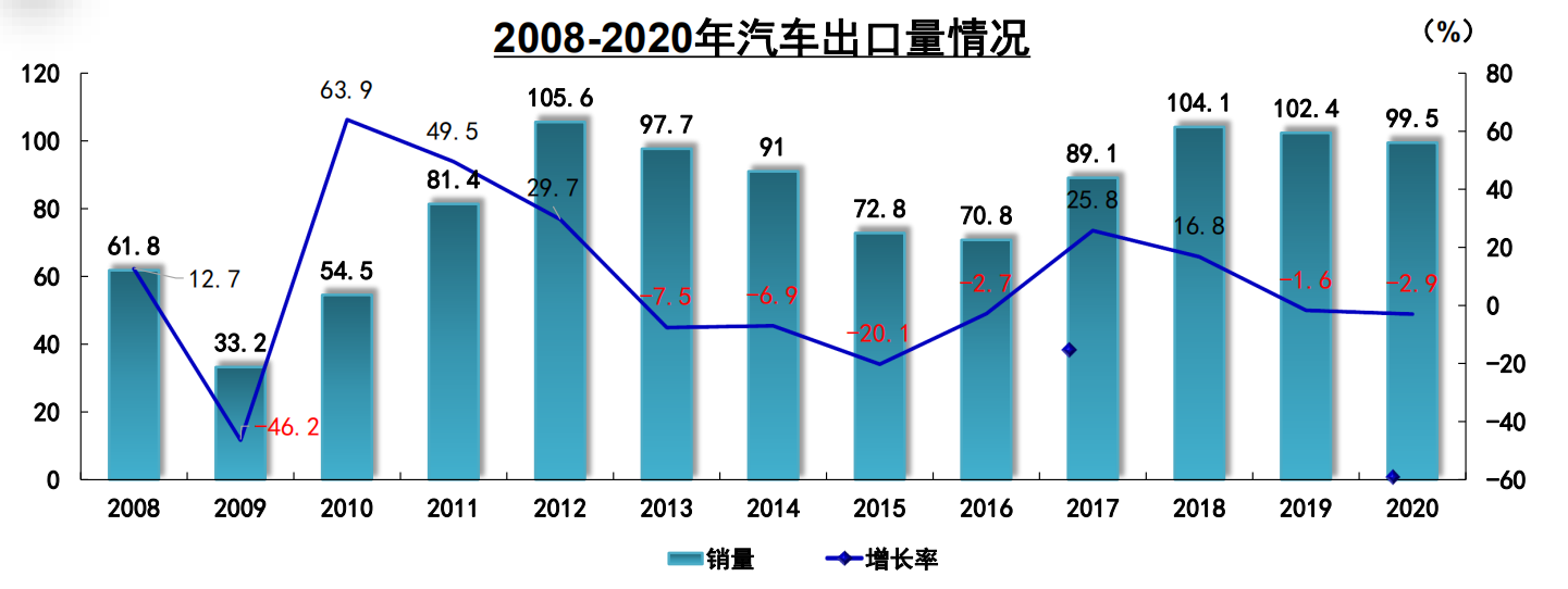 买车网
