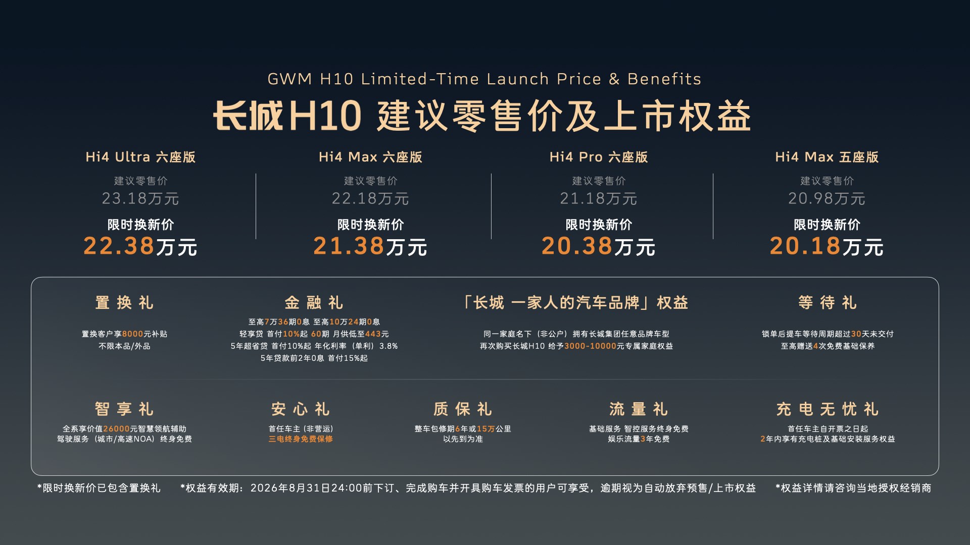 发布会打破陈规！长城H10“花样”上市，限时换新价20.18万元起