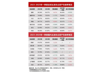 比亚迪以硬核数据回应“车圈恒大”不实言论