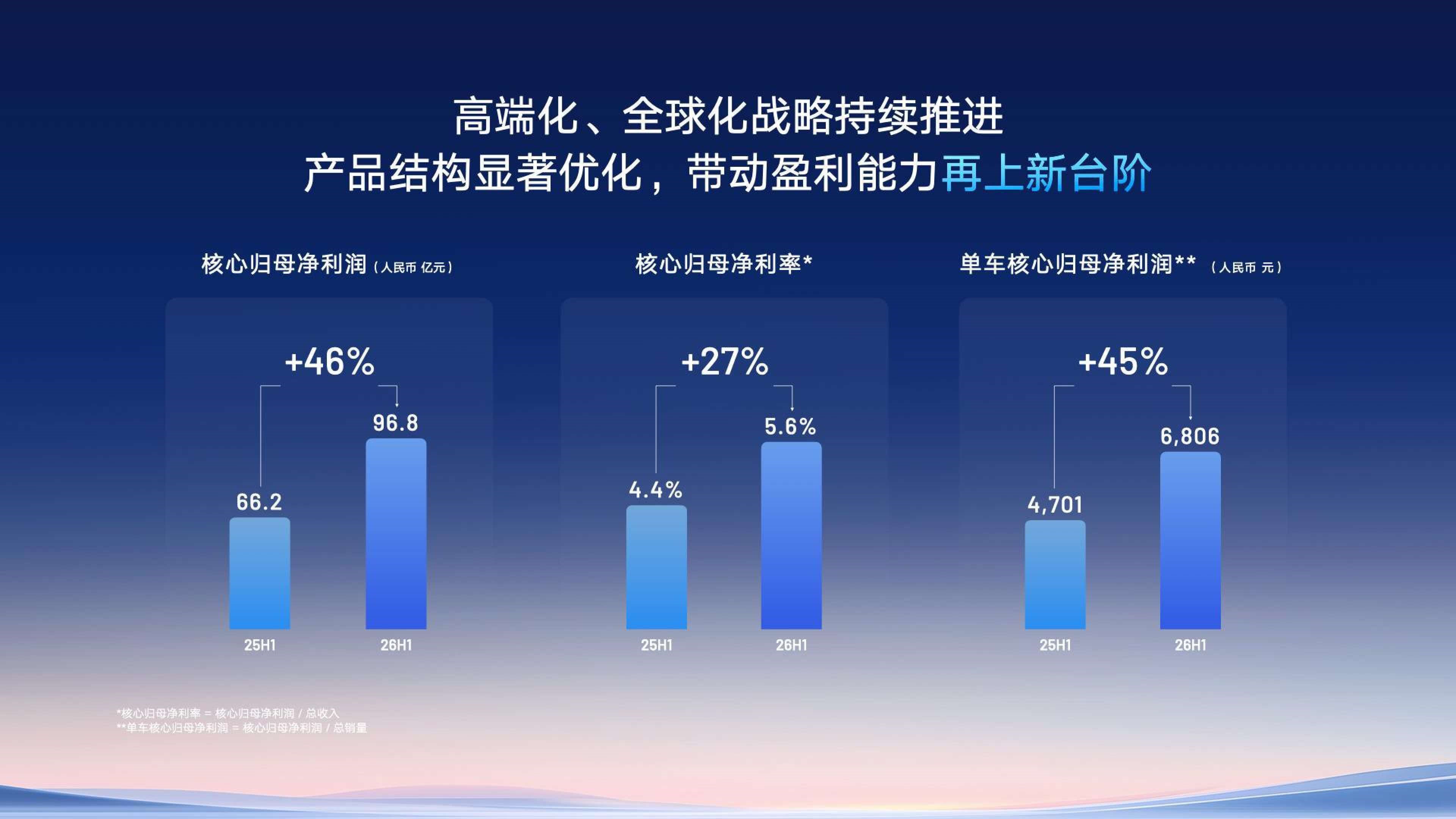 盈利