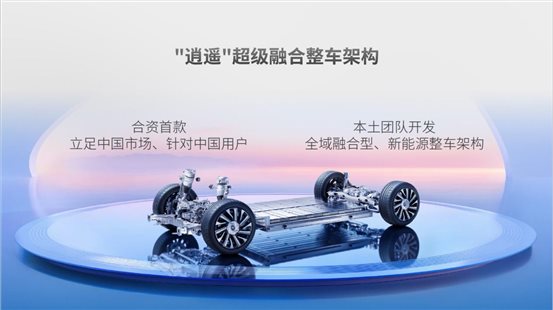 P12+“逍遥”是中国合资车企里，第一个立足中国市场、100%由本土研发团队开发的面向电动化、智能化新时代的融合型整车架构