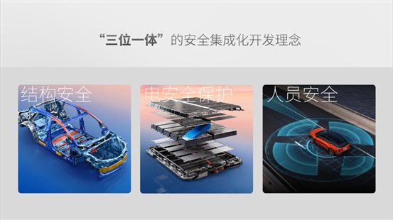 P21+“三位一体”的安全集成化开发理念