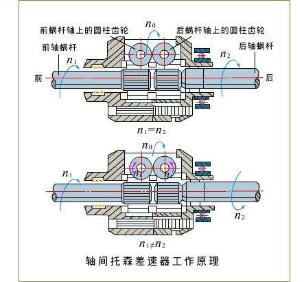 买车网