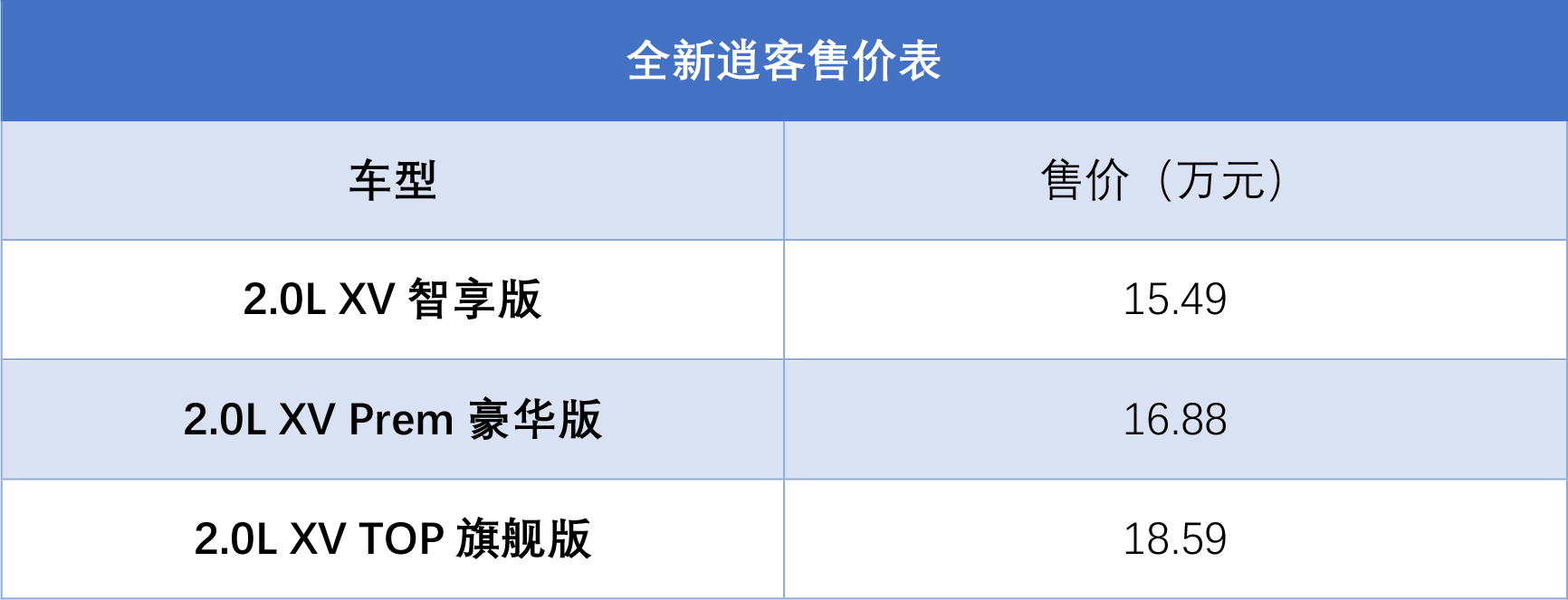 东风日产全新逍客正式上市 售价15.49万-18.59万元